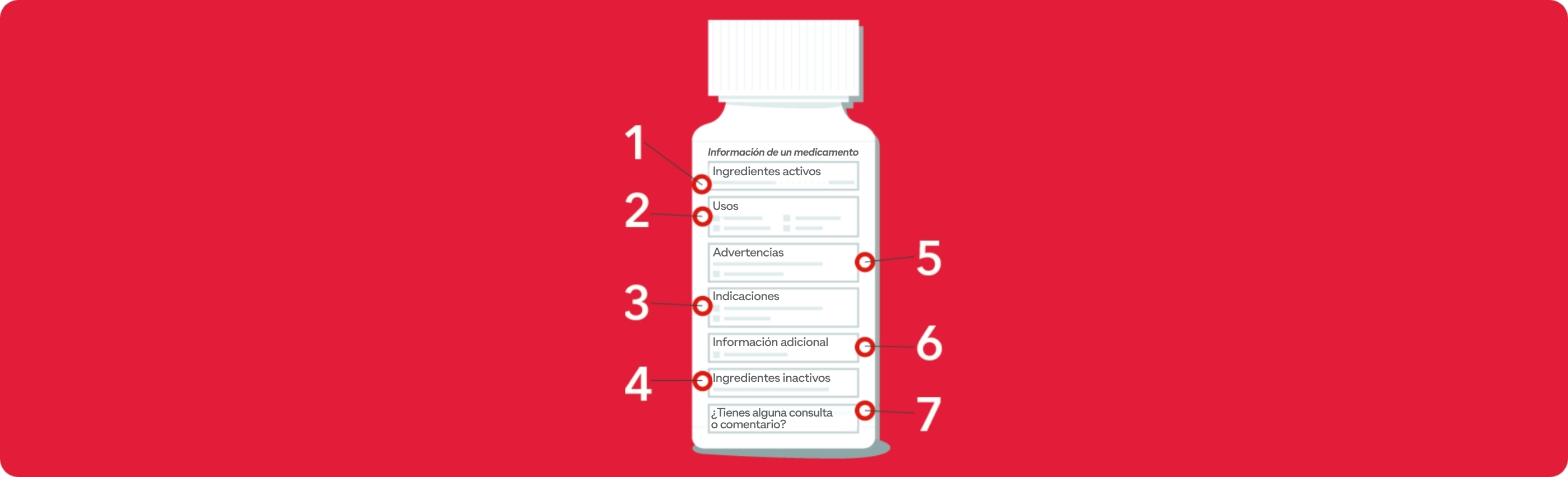 7 artículos que debes mirar cuando lees una etiqueta de medicamento